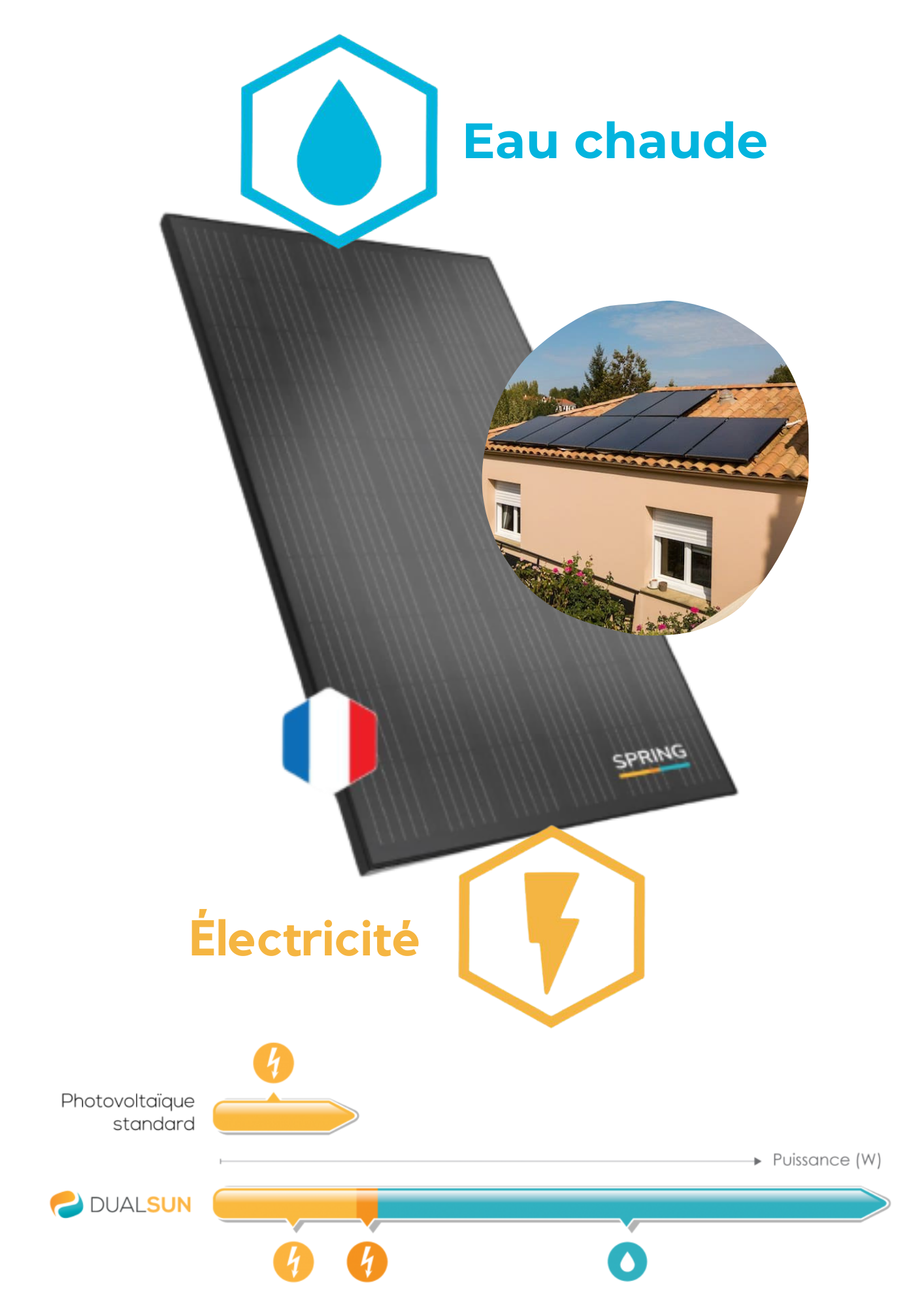 icones eau electricité panneaux photovoltaïque français
